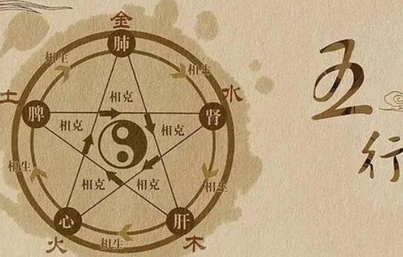 2022虎年用五行八字给宝宝起名