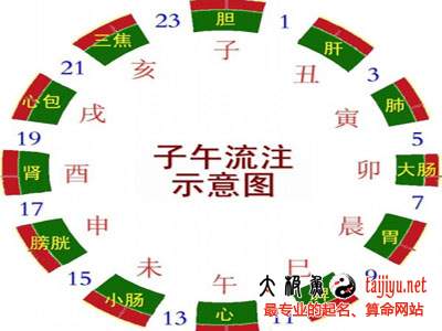 起名的时候过了23点农历算第二天吗?