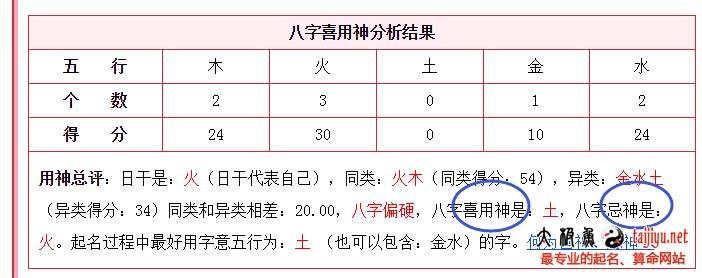 八字五行起名的方法大全