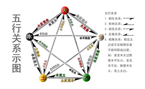 2023兔宝宝五行缺木缺火取名