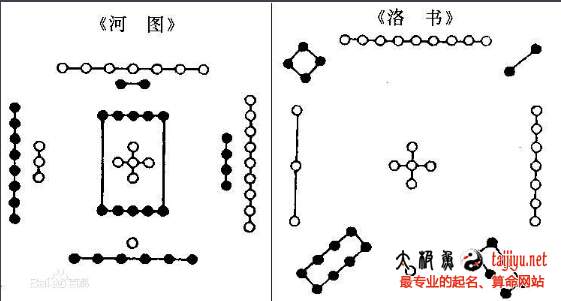 河图、洛书