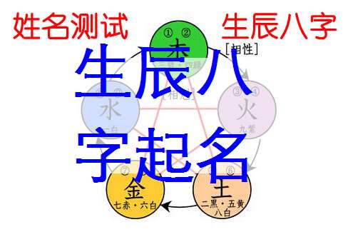 华姓宝宝八字起名大全