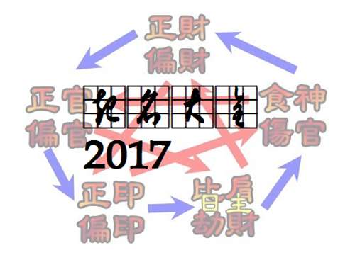 属鸡强姓宝宝起名大全
